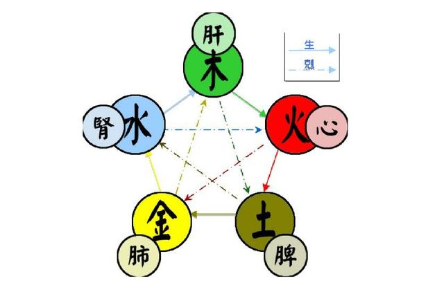 五行八字算命古老算命法 五行八字算命古老算命法