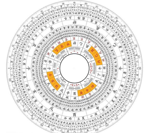 生年八字怎么算