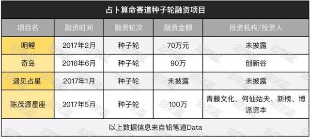 免费八字算命三命通会 免费八字算命三命通会