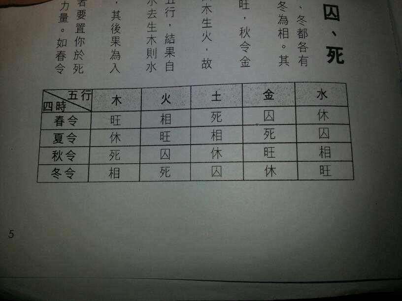 八字在线排盘元亨利贞