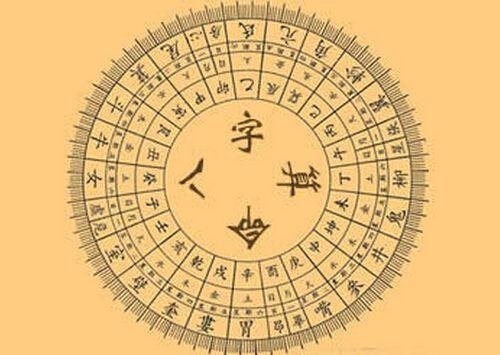 最新收集高学历八字