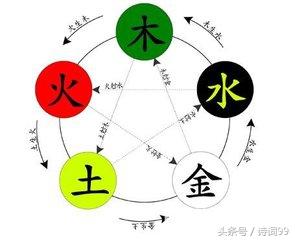 八字合婚在线测试 八字合婚在线测试