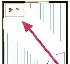 八字办公室财位在哪里图解 八字办公室财位在哪里图解