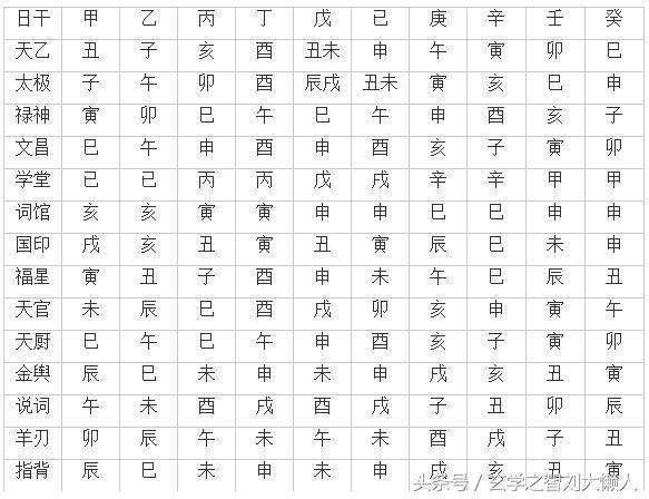 八字命宫神煞在线查询