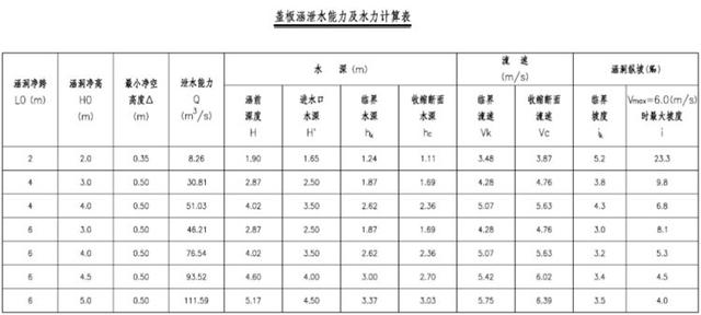 铁路涵洞八字墙图片 铁路涵洞八字墙图片