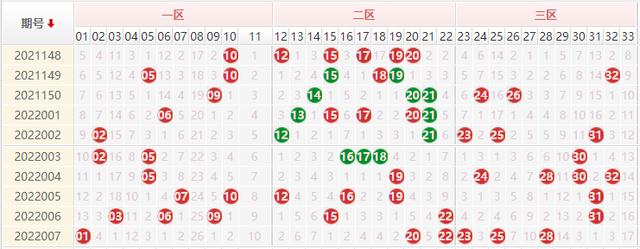 八字选号双色球 八字选号双色球