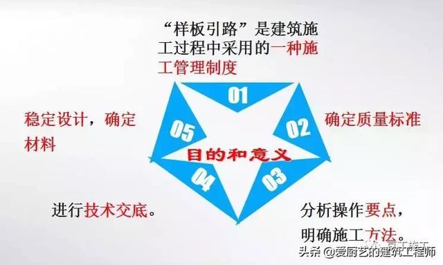 八字墙参数代表的意义 八字墙参数代表的意义