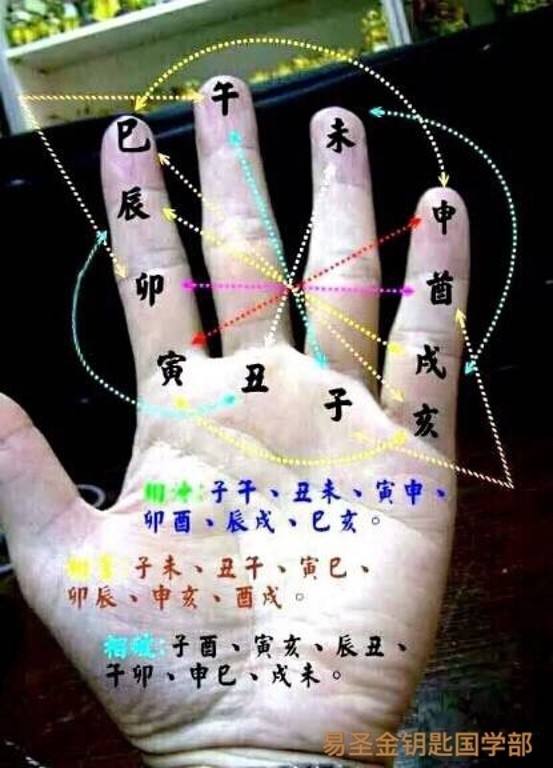 在线测八字看何时生子