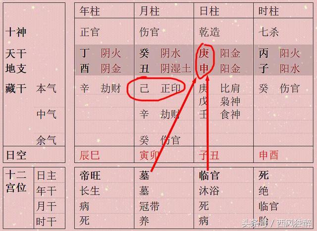 八字旺衰与健康