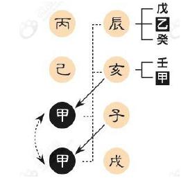 八字用神算命免费