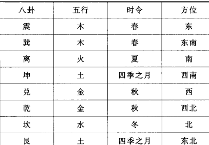 八字和六爻综合