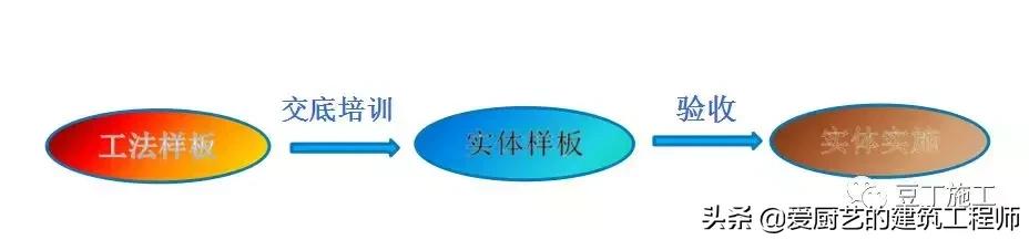 八字墙参数代表的意义 八字墙参数代表的意义