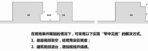 八字广告牌怎么做 八字广告牌怎么做