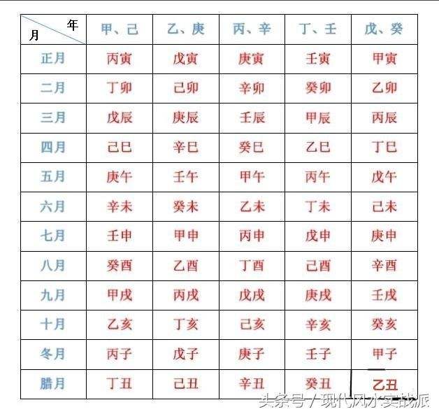 六月出生八字
