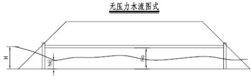 铁路涵洞八字墙图片 铁路涵洞八字墙图片