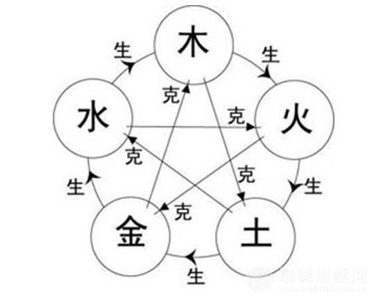 属猴和属什么的八字合 属猴和属什么的八字合