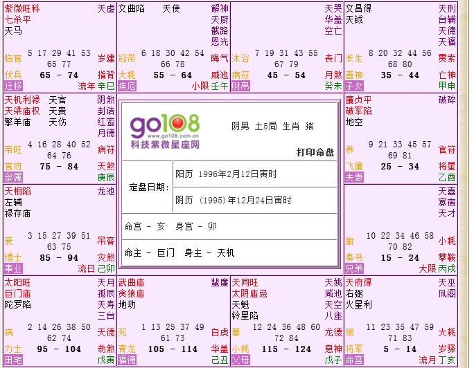 2019年12月2日八字
