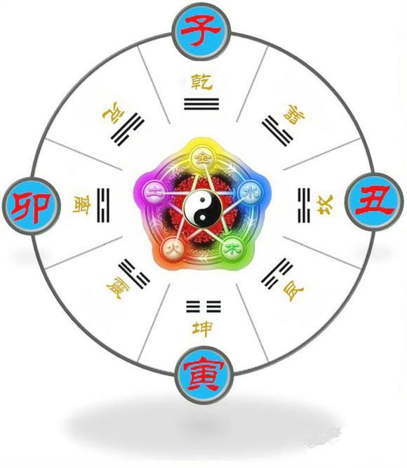 2017年9月6日什么命出生八字
