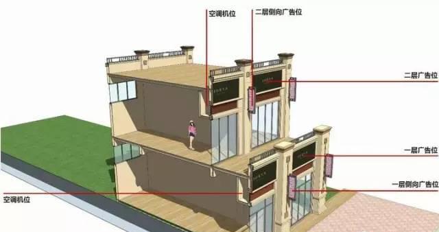 八字广告牌怎么做 八字广告牌怎么做