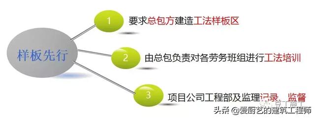 八字墙参数代表的意义 八字墙参数代表的意义