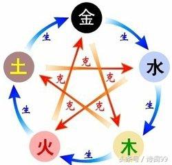 八字合婚在线测试 八字合婚在线测试