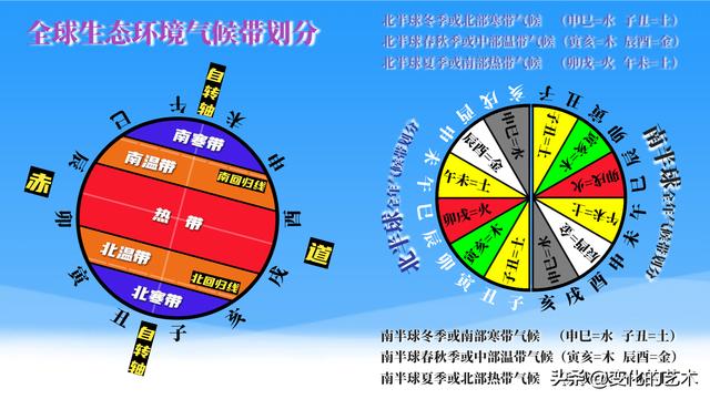 八字地支藏干力量