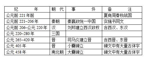 玄奥八字王者之剑 玄奥八字王者之剑