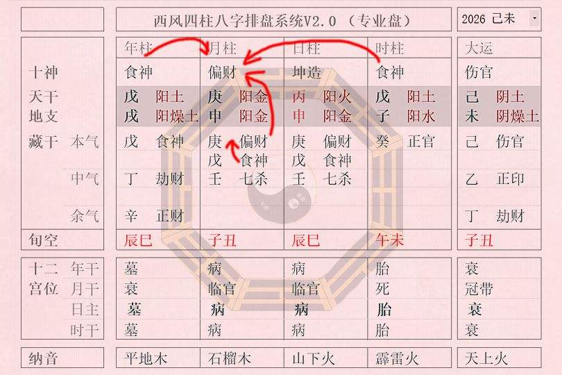 阳历1983年1月4日寅时的八字