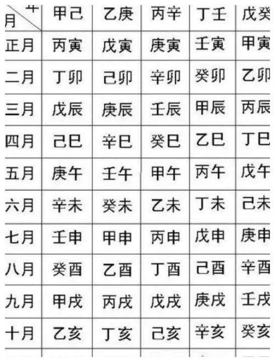 2019年12月2日八字