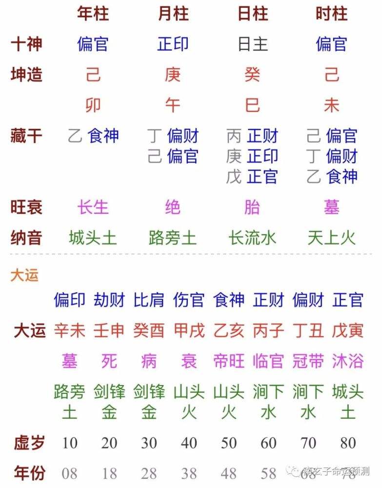八字日子相生