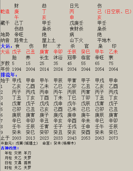 1982年3月4日生辰八字