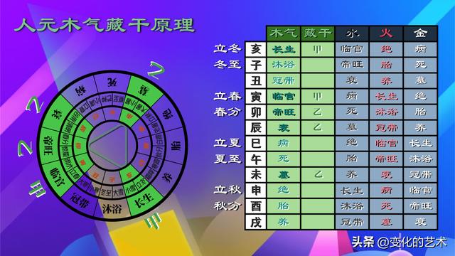 八字地支藏干力量