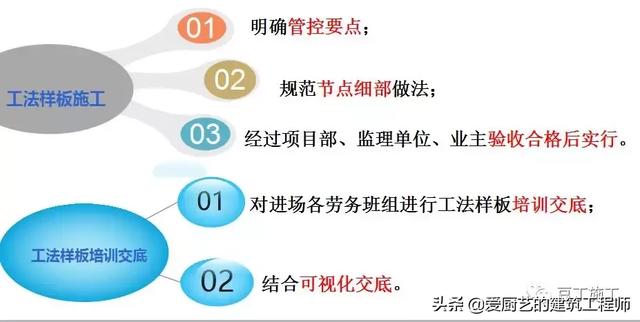 八字墙参数代表的意义 八字墙参数代表的意义