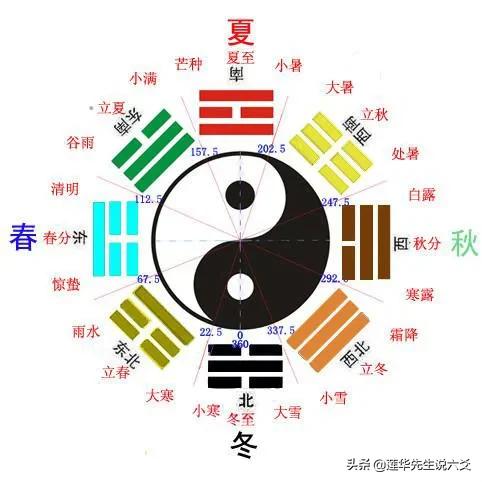 八字解密八字算命术之空亡讲解 八字解密八字算命术之空亡讲解