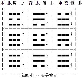 易奇八字命盘在线八字排盘 易奇八字命盘在线八字排盘