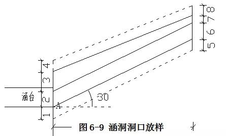 铁路涵洞八字墙图片 铁路涵洞八字墙图片
