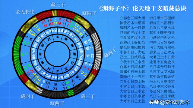 八字地支藏干力量