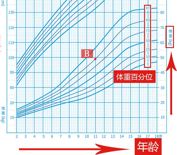 八字预测身高 八字预测身高