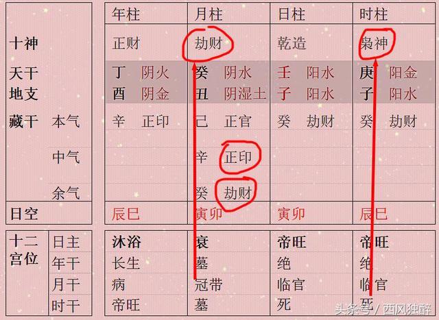八字旺衰与健康