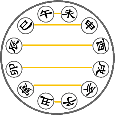 在线和八字