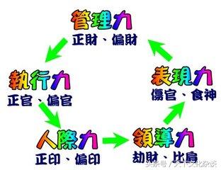 八字四柱十神在线测评 八字四柱十神在线测评