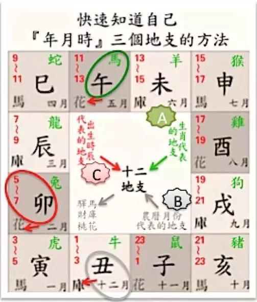 八字算桃花