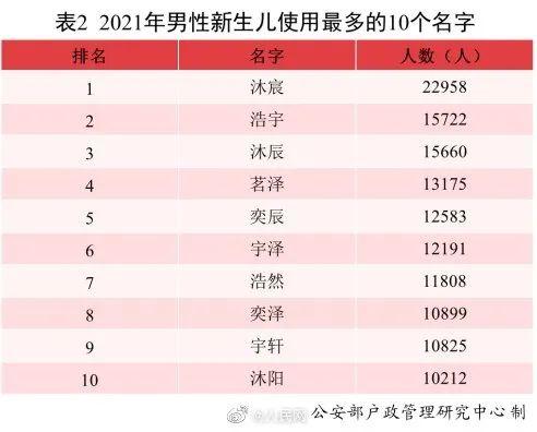 在线生辰八字取名软件下载 在线生辰八字取名软件下载