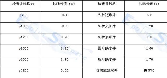 桥八字墙如何计算体积 桥八字墙如何计算体积