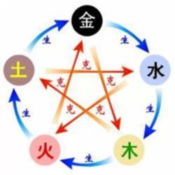 五行八字查询楼层