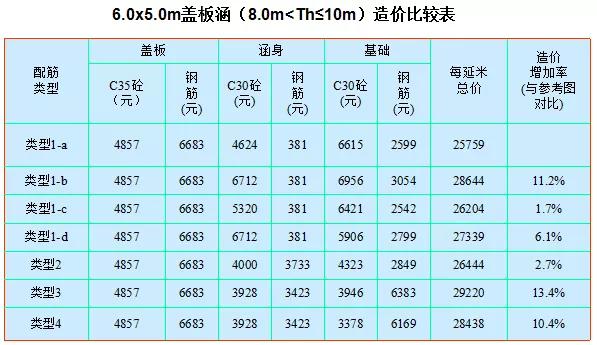 铁路涵洞八字墙图片 铁路涵洞八字墙图片