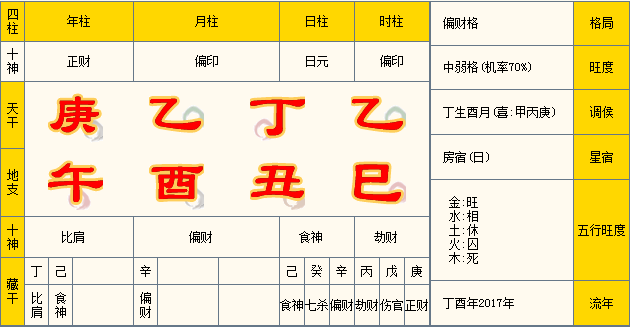 2020年1月29日的生辰八字