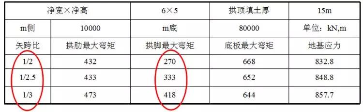 铁路涵洞八字墙图片 铁路涵洞八字墙图片