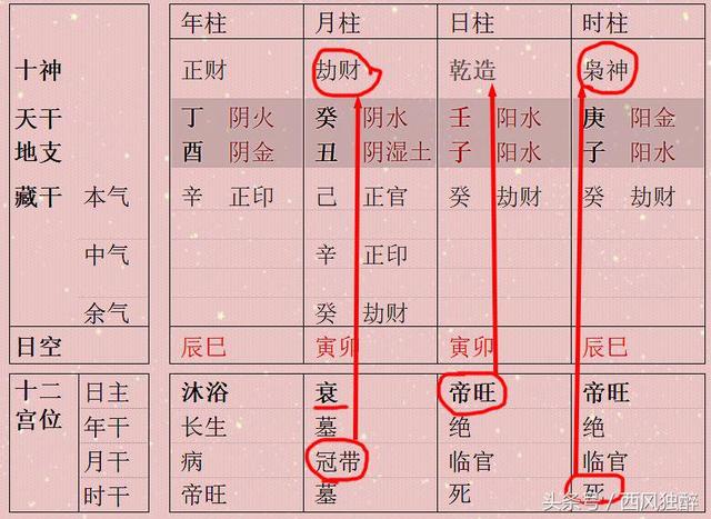 八字旺衰与健康