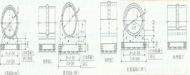 桥八字墙如何计算体积 桥八字墙如何计算体积